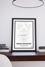 Load image into Gallery viewer, Google PageRank®