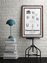 Load image into Gallery viewer, PayPal®