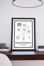 Load image into Gallery viewer, PayPal®